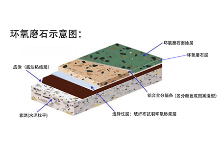 环氧磨石地坪